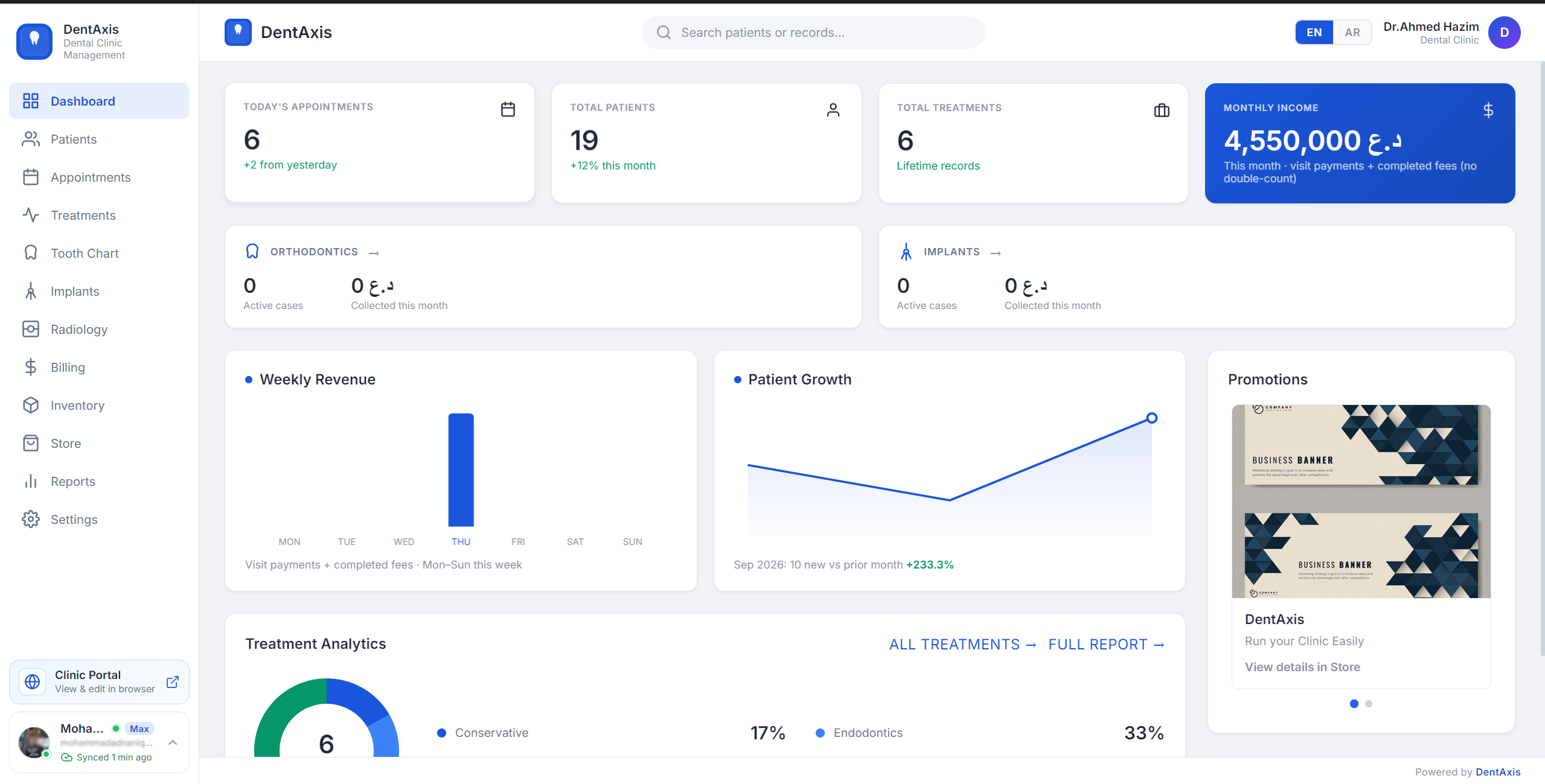 DentAxis dashboard showing appointments, patients, revenue charts, promotions and treatment analytics