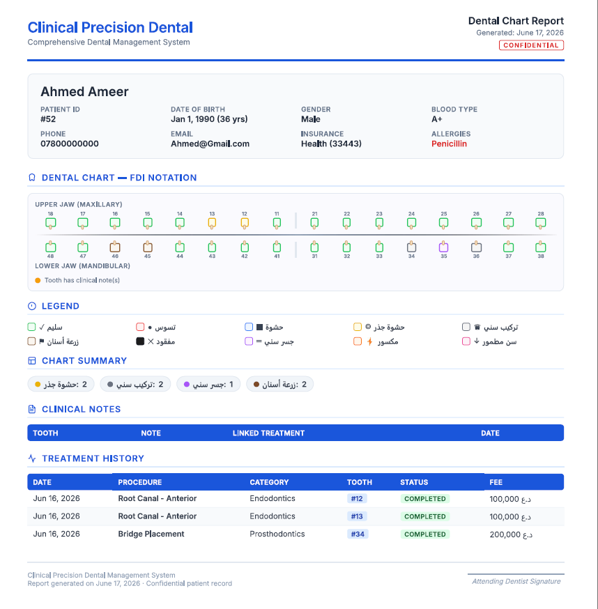 Printable dental chart report with treatment history